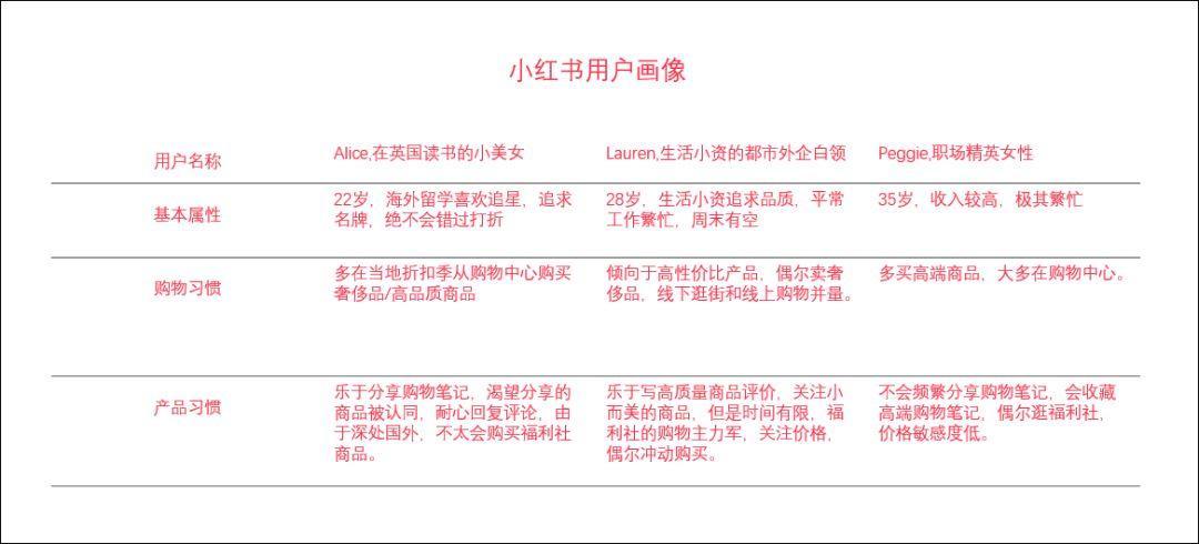 品牌合作人要求升级后，短视频创作者如何正确运用小红书？