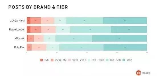 揭秘 | 小红书、抖音上KOL和KOC,究竟谁更好使? 揭秘 | 小红书、抖音上KOL和KOC,究竟谁更好使?