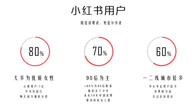 小红书MCN老司机亲授内容种草心法