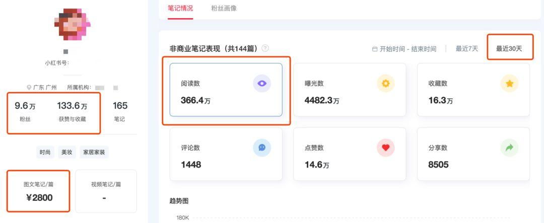 揭秘 | 小红书、抖音上KOL和KOC,究竟谁更好使? 揭秘 | 小红书、抖音上KOL和KOC,究竟谁更好使?