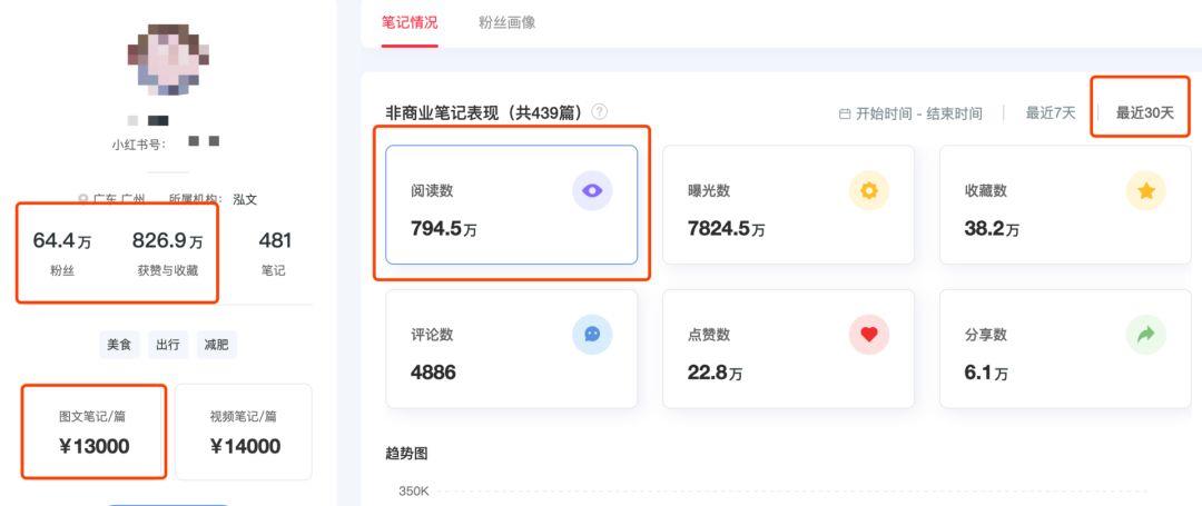 揭秘 | 小红书、抖音上KOL和KOC,究竟谁更好使? 揭秘 | 小红书、抖音上KOL和KOC,究竟谁更好使?