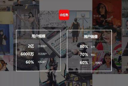 小红书推广笔记营销攻略 !